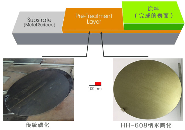 陶化劑和磷化液皮膜對(duì)比